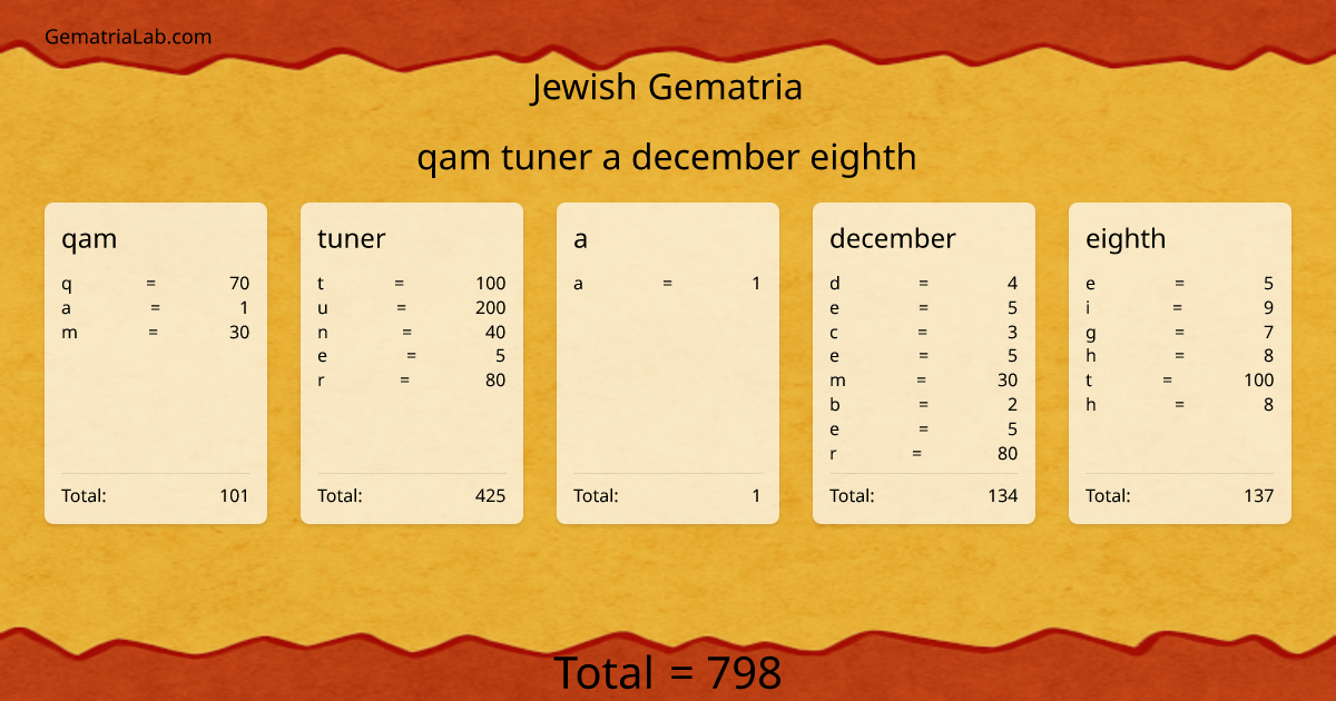 qam tuner a december eighth in jewish Gematria